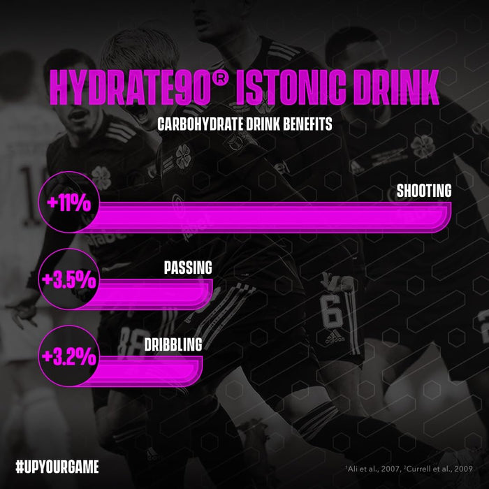 Soccer Supplement Hydrate 90 Isotonic Drink 12x500ml Mixed Berry | Premium Diet Shakes at MYSUPPLEMENTSHOP.co.uk