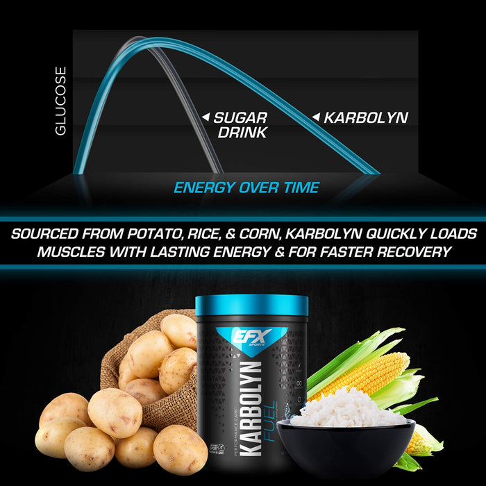 EFX Sports Karbolyn, Orange - 1950 grams | High-Quality Weight Gainers & Carbs | MySupplementShop.co.uk