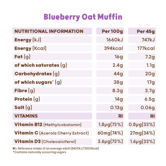 The Protein Ball Co Blueberry Oat Muffin Protein + Vitamin Balls (Breakfast To-Go) 10x45g at MySupplementShop.co.uk