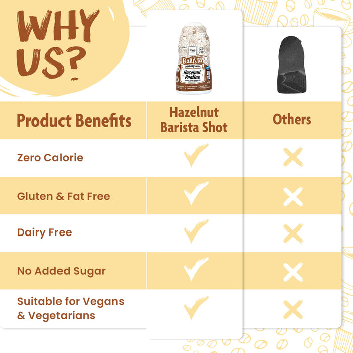 The Skinny Food Co Sugar Free Coffee Shots 60ml