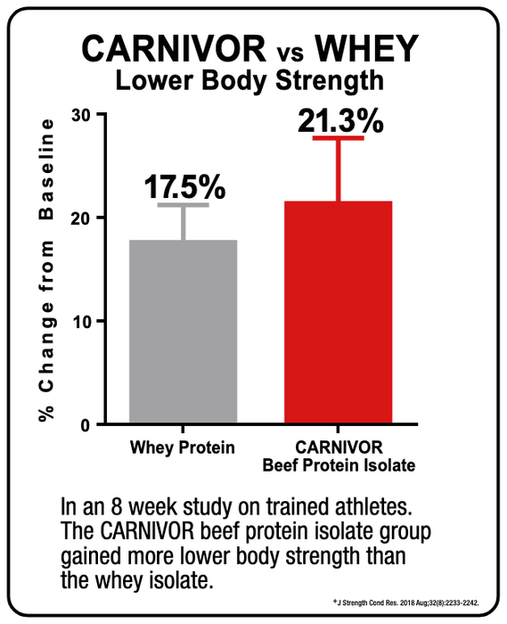 MuscleMeds Carnivor Shred, Schokolade – 1036 Gramm