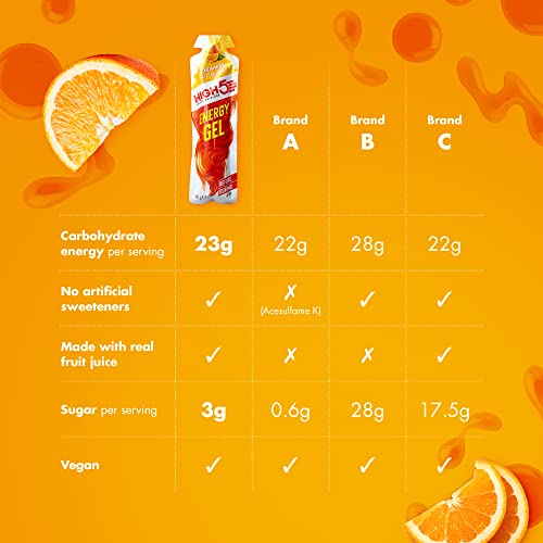 HIGH5 Energy Gel Quick Release Energy On The Go From Natural Fruit Juice (Orange 20 x 40g) | High-Quality Endurance & Energy | MySupplementShop.co.uk